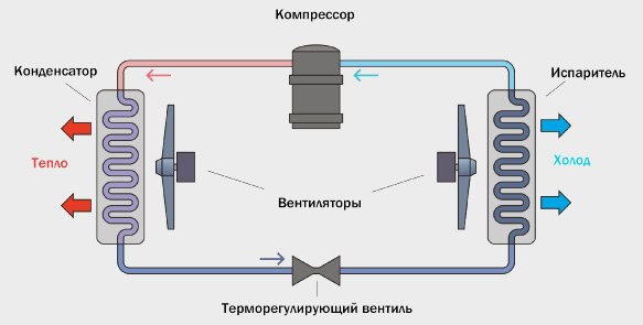 функция драй на кондиционерах Левченко Светлана